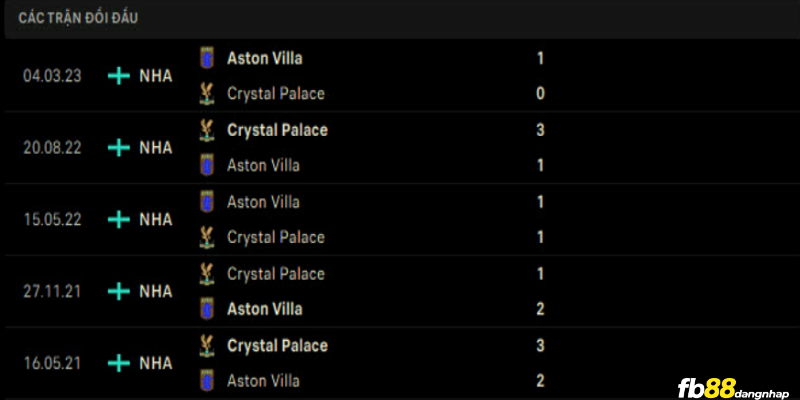 Lịch sử đối đầu của Aston Villa vs Crystal Palace