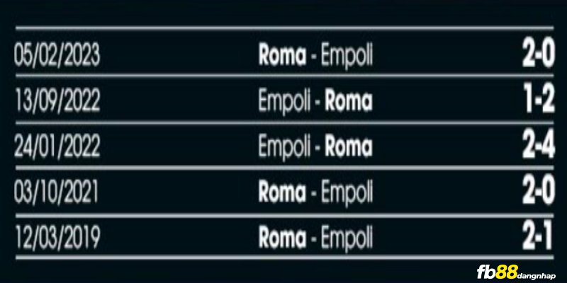 Lịch sử đối đầu của Roma vs Empoli