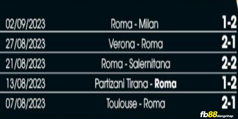Phong độ của Roma gần đây