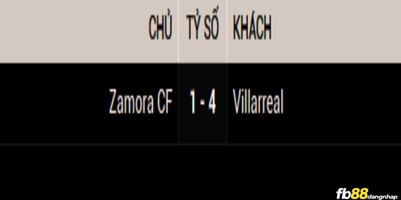 Lịch sử đối đầu của Zamora vs Villarreal