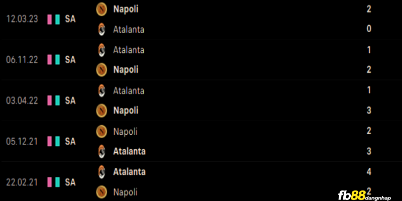 Lịch sử đối đầu của Atalanta vs Napoli