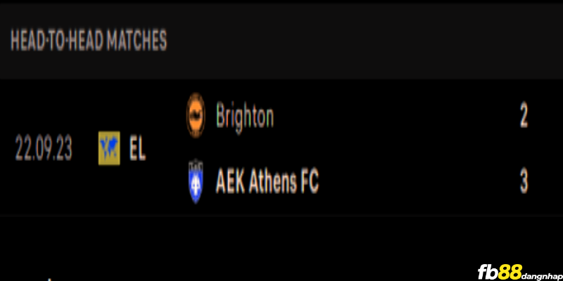 Lịch sử đối đầu của AEK Athens vs Brighton