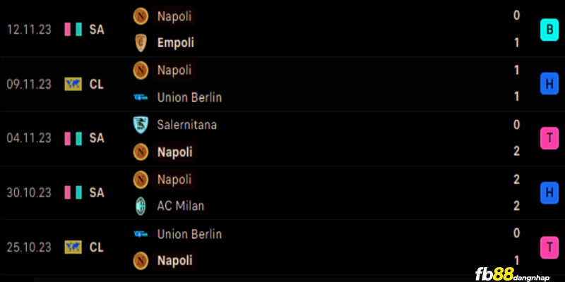 Phong độ của Napoli gần đây