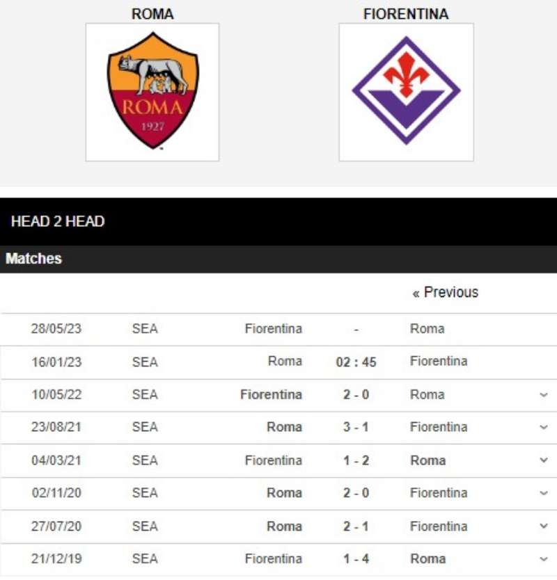 Lịch sử đối đầu của Roma vs Fiorentina 