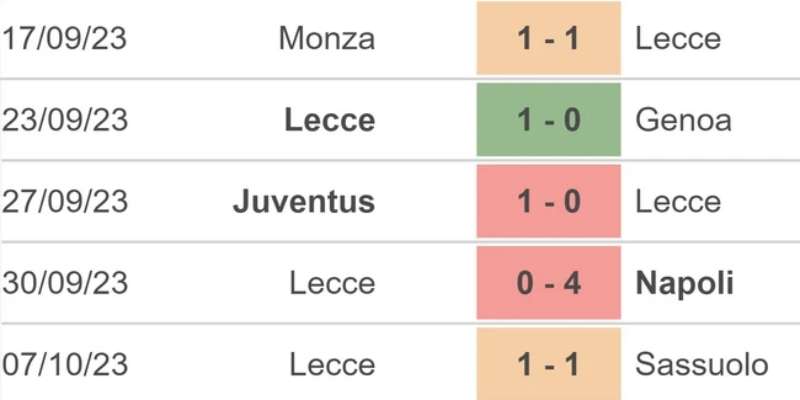 Phong độ của Lecce gần đây