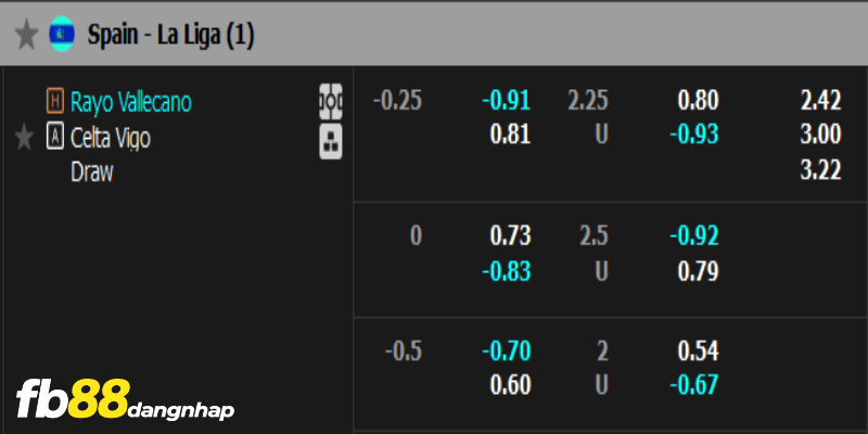 Các tỉ lệ trong trận Rayo Vallecano vs Celta Vigo 