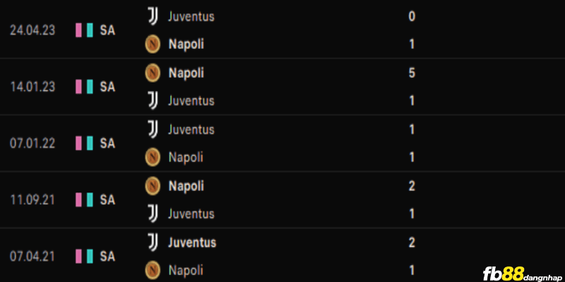 Lịch sử đối đầu của Juventus vs Napoli