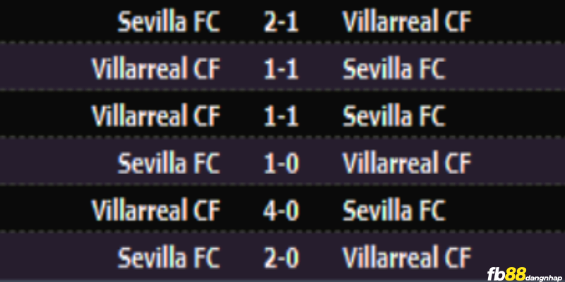 Lịch sử đối đầu của Sevilla vs Villarreal