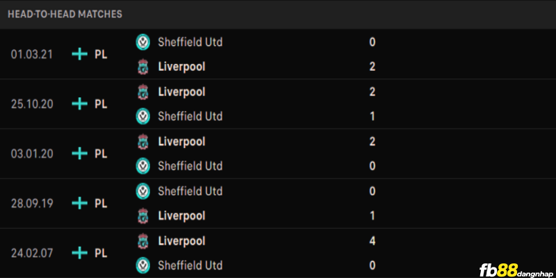 Lịch sử đối đầu của Sheffield United vs Liverpool
