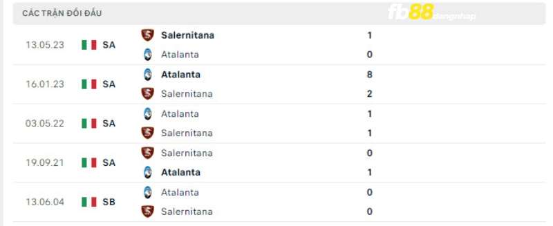 Lịch sử đối đầu của Atalanta vs Salernitana