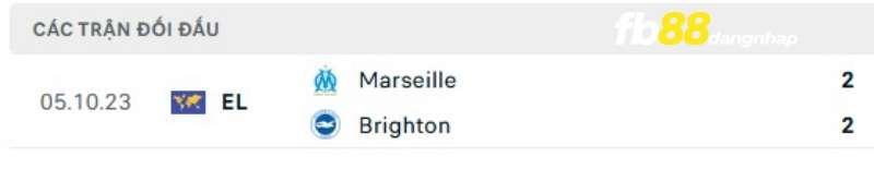 Lịch sử đối đầu của Brighton vs Marseille