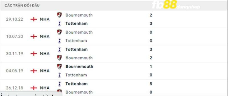 Lịch sử đối đầu của Tottenham vs Bournemouth