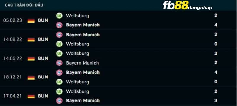 Lịch sử đối đầu của Wolfsburg vs Bayern Munich
