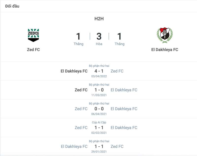 Lịch sử đối đầu của ZED FC vs Dakhleya
