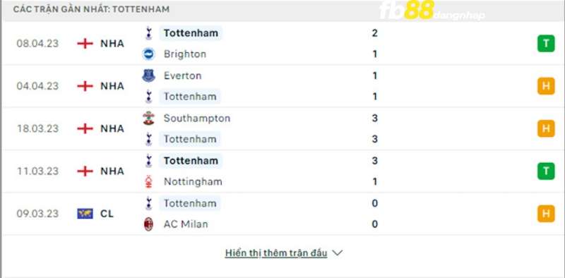 Kết quả của Tottenham gần đây