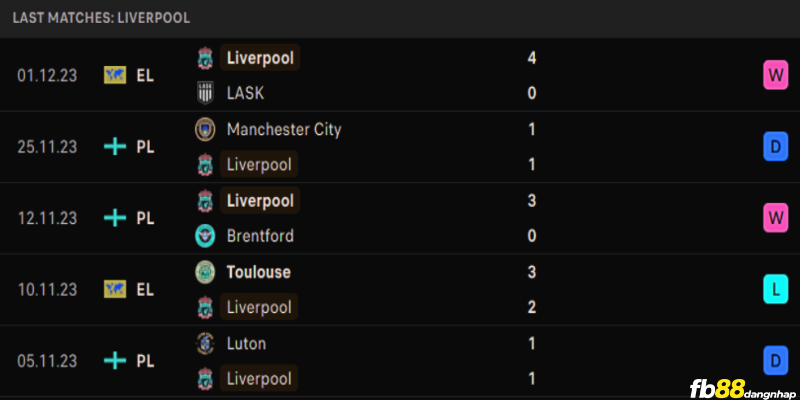 Phong độ của Liverpool gần đây