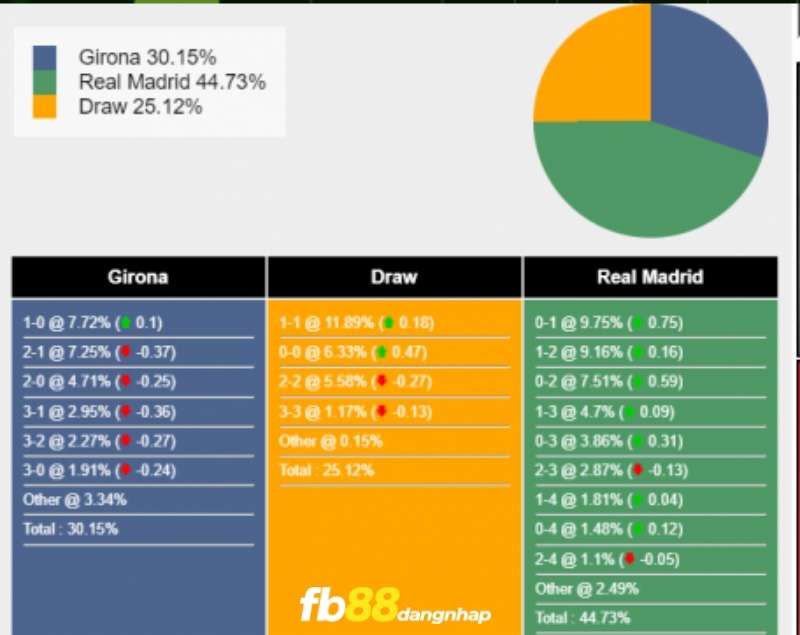 Tỷ lệ trận Girona vs Atl. Madrid