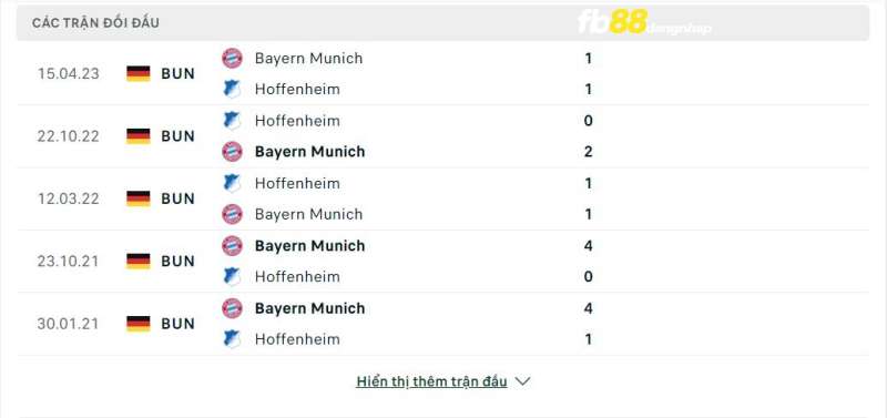 Lịch sử đối đầu của Bayern Munich vs TSG Hoffenheim
