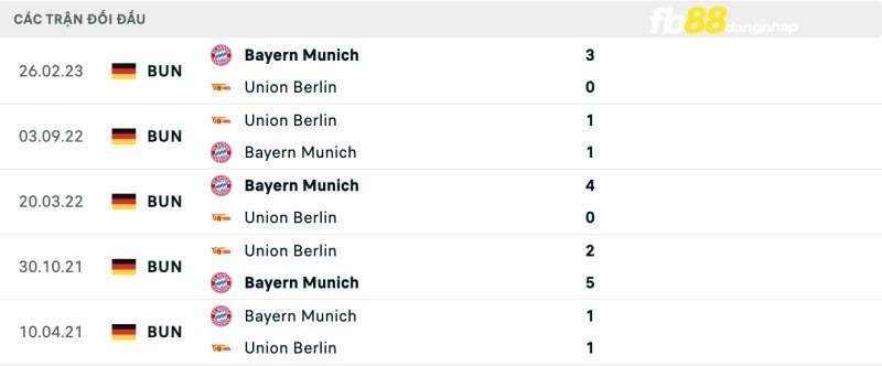 Lịch sử đối đầu của Bayern Munich vs Union Berlin