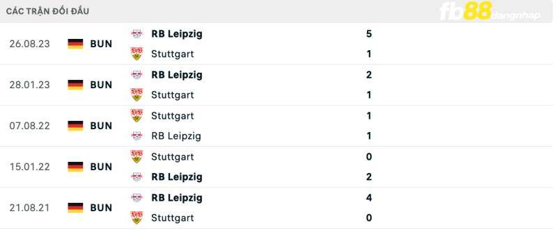 Lịch sử đối đầu của Stuttgart vs RB Leipzig