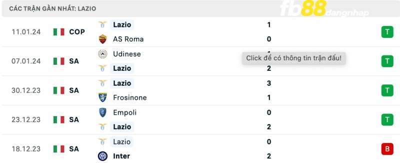 Kết quả của Lazio gần đây