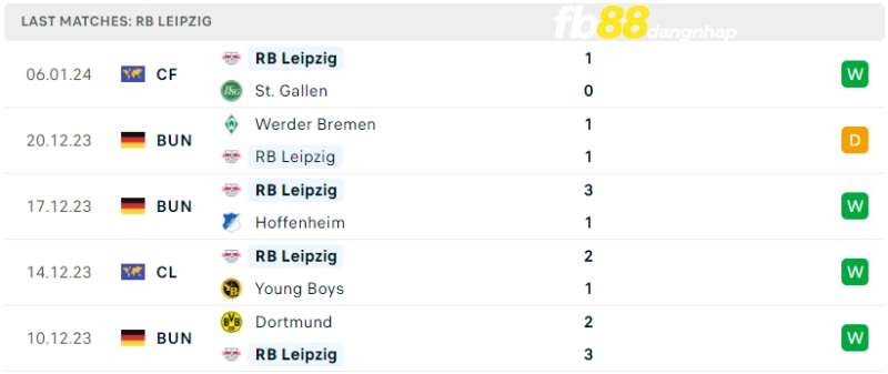 Kết quả của Leipzig gần đây