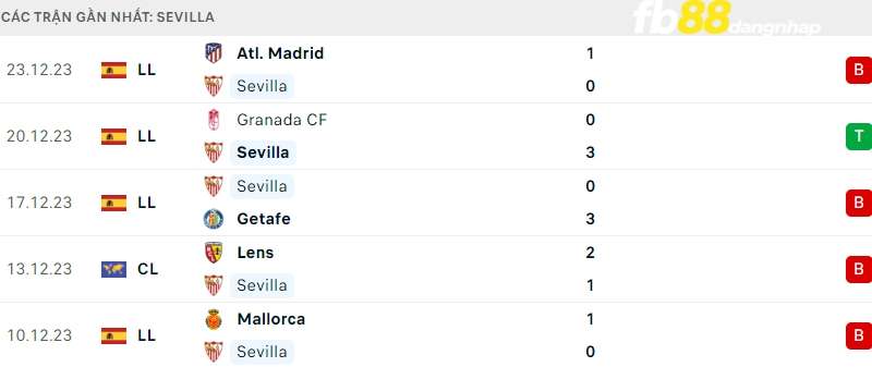 Kết quả của Sevilla gần đây