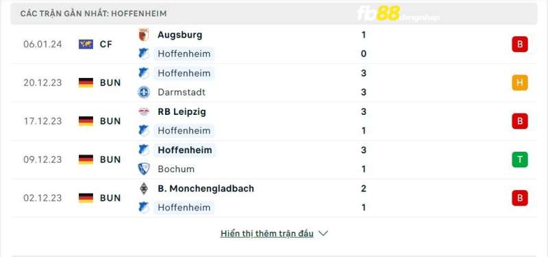 Phong độ của TSG Hoffenheim gần đây