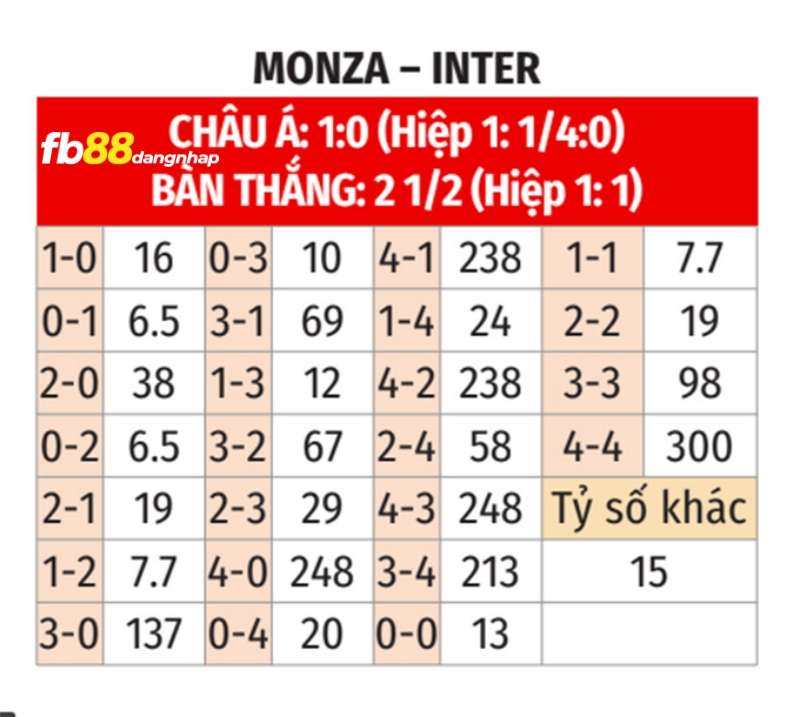 Soi kèo tỉ số trận Monza vs Inter Milan