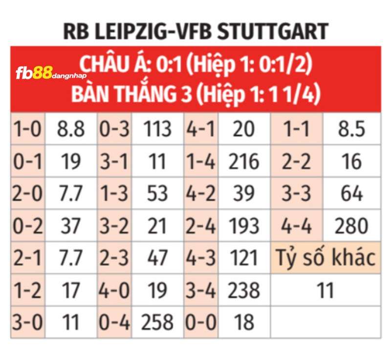 Soi kèo tỉ số trận Stuttgart vs RB Leipzig
